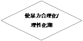 Diamond: �ϼɤO�X�z��/
�z�ʤƴ�
Justification