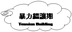Cloud Callout:  �ɤO������
Tension Building