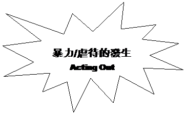 Explosion 1: �ɤO/�h�ݪ��o��
Acting Out